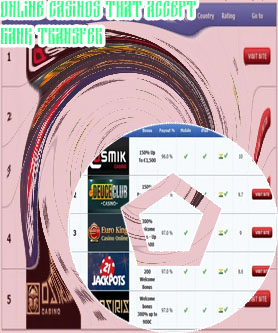 Top bank transfer casino sites